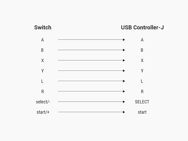 Retroflag USB Classic USB Controller-J