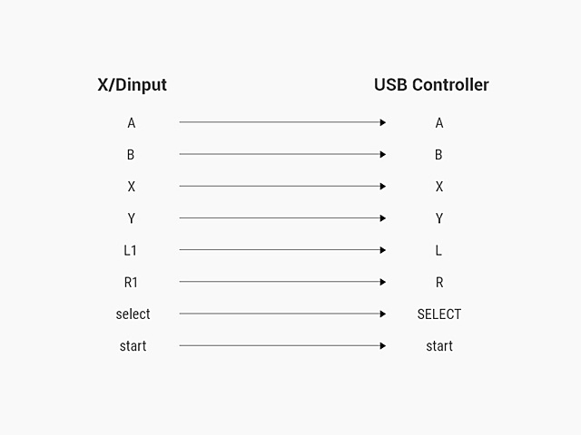 Retroflag USB Classic USB Controller-U